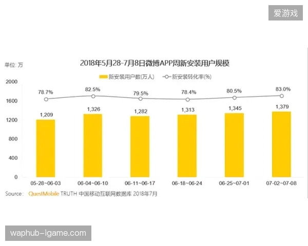 为何传统防盗链机制在世界杯即时内容社交化传播的浪潮中彻底失灵 为何传统防盗链机制在世界杯即时内容社交化传播的浪潮中彻底失灵